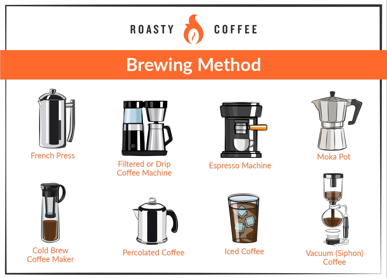 50 Different Types Of Coffee Drinks Explained Ultimate Guide caffe-americano-recipe