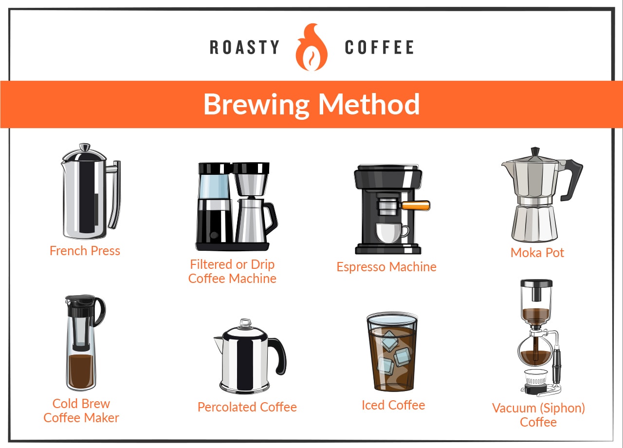 Brewing Method