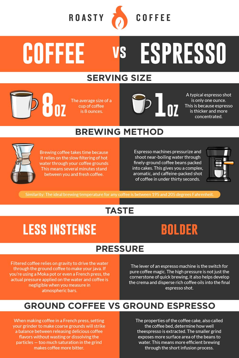 Single vs Double Shot Espresso: The Comparison - WokeLark  Espresso  recipes, Coffee brewing methods, Coffee drink recipes