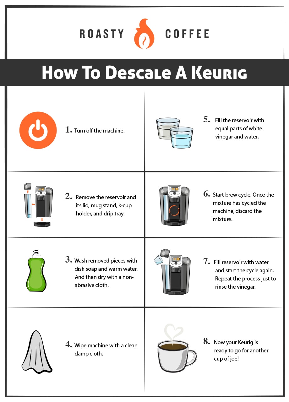 How To Clean A Keurig Coffee Maker With And Without