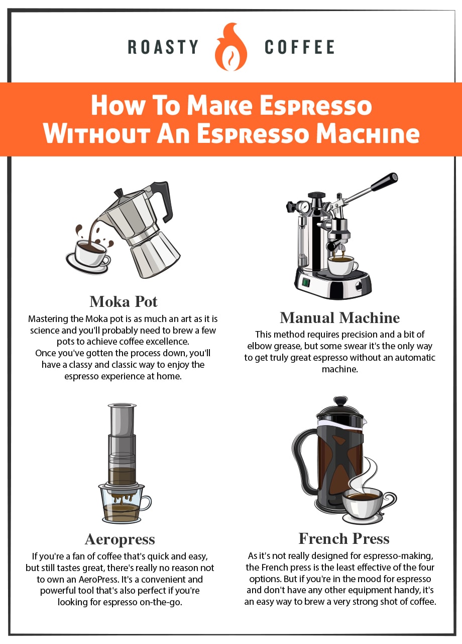 How To Make Espresso Graphic