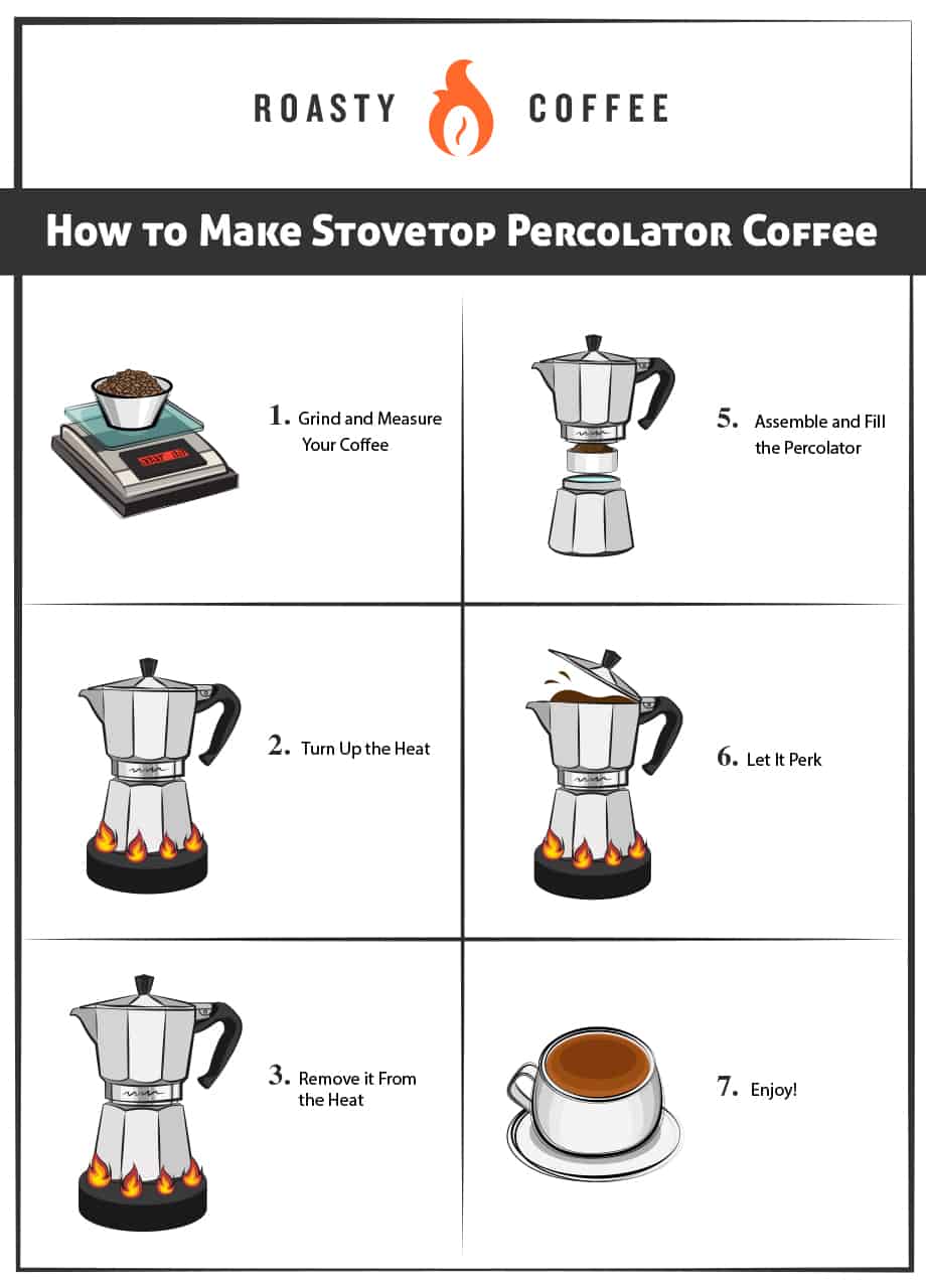 How to Make Stovetop Percolator Coffee Graphic