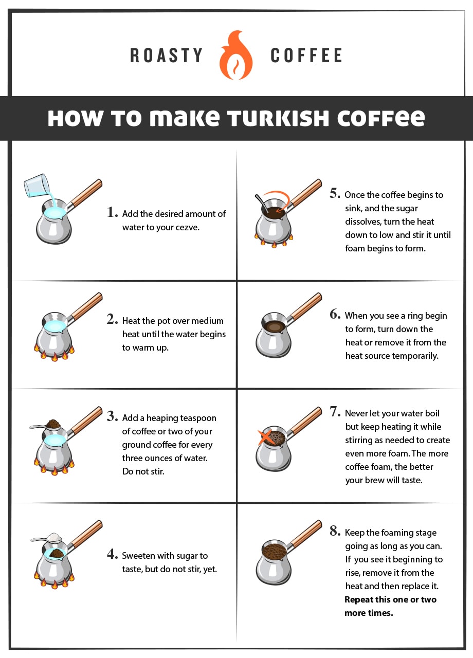 How to Make Turkish Coffee Infographic 