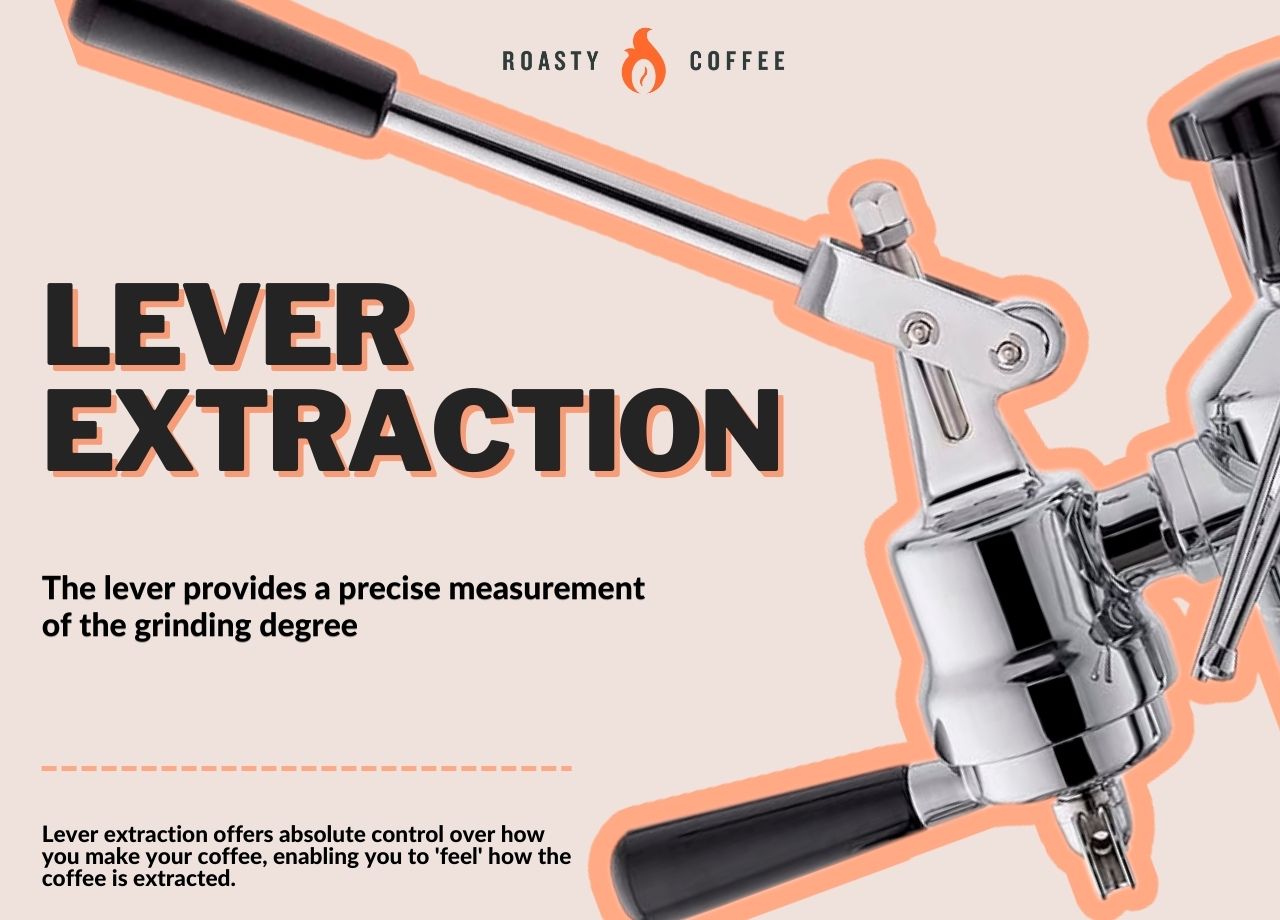 La Pavoni Espresso Machine Lever extraction