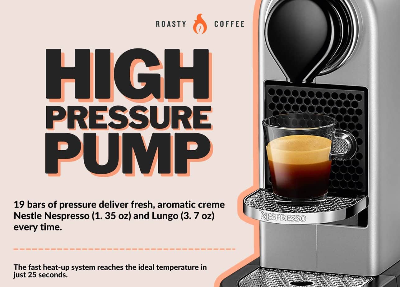 Nespresso CitiZ High-pressure pump