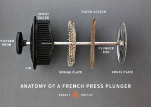 Plunger Anatomy - Best French Press