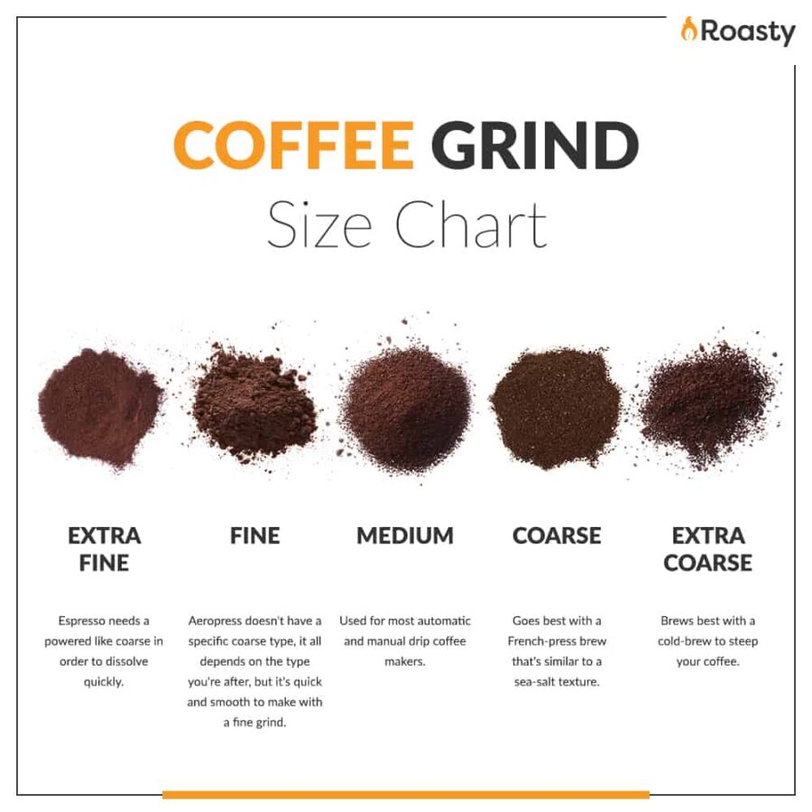Espresso Size Chart