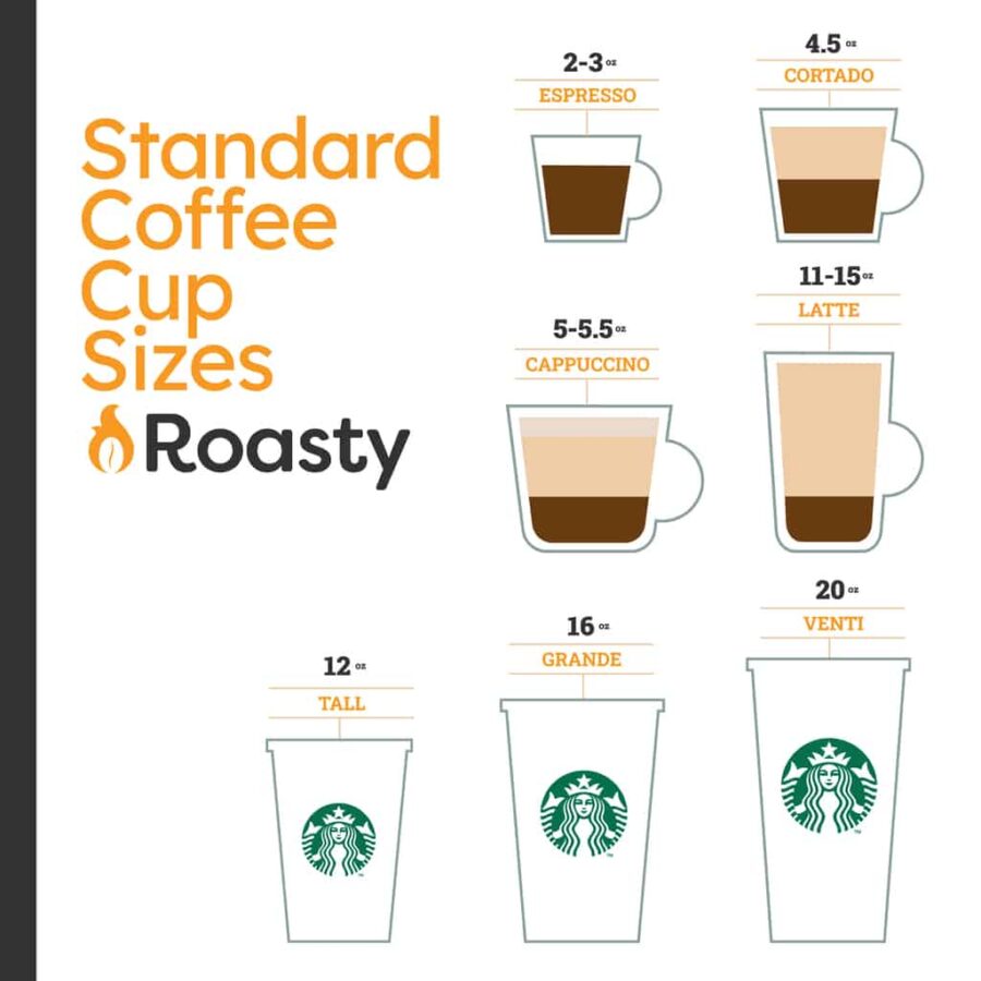 standard-coffee-cup-sizes-espresso-lattes-and-more