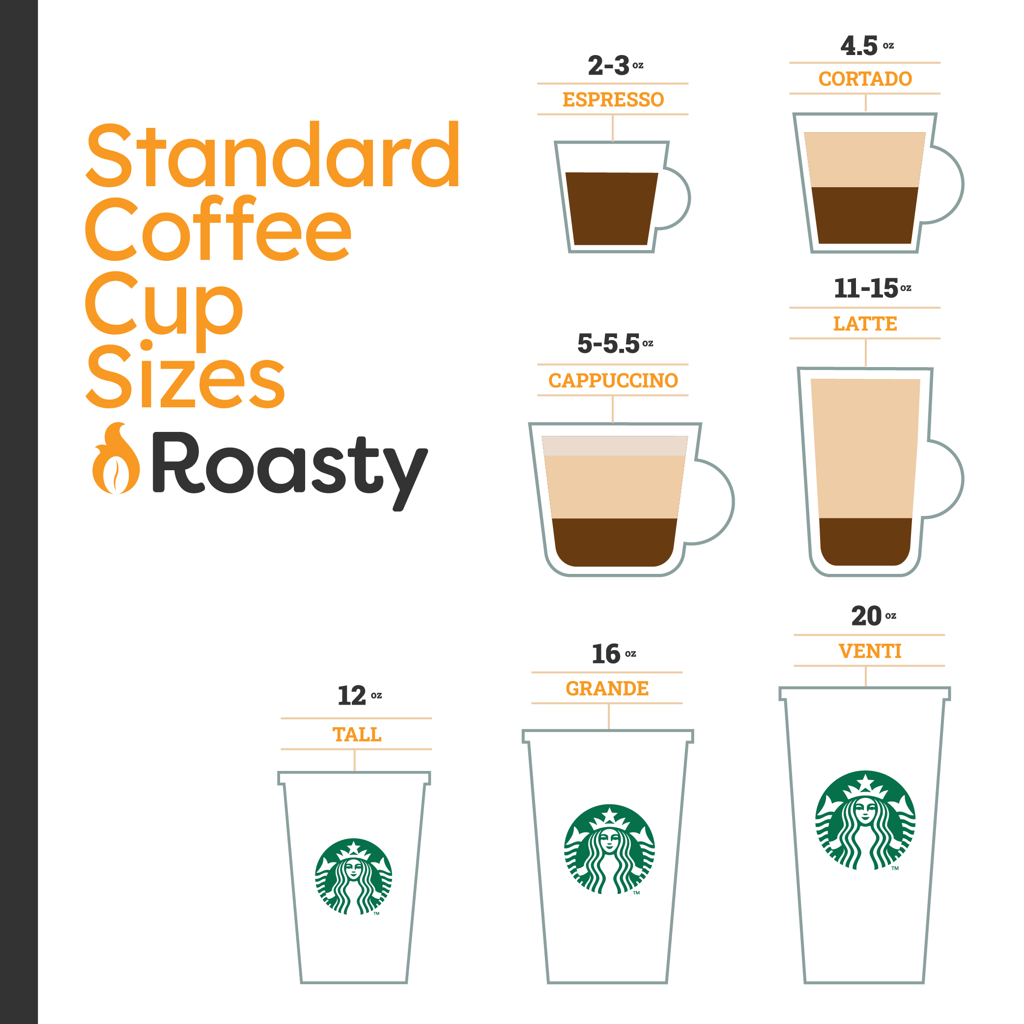 Standard Coffee Cup Sizes: Espresso, Lattes, And More