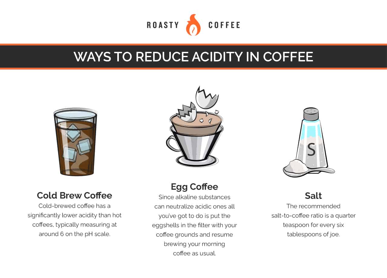 Ways To Reduce Acidity In Coffee Graphic