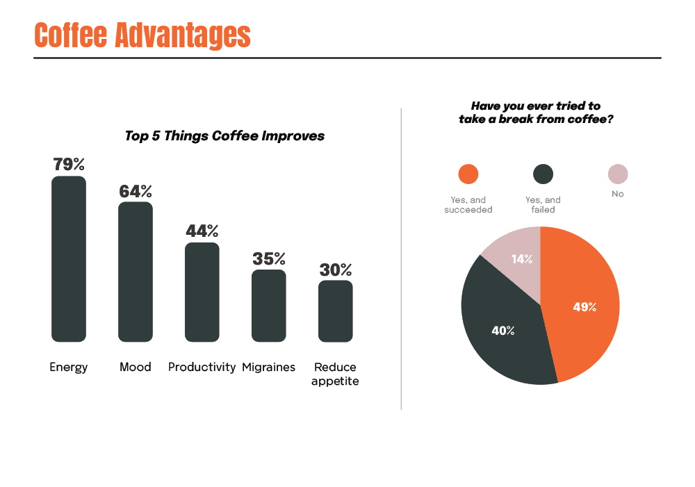 Coffee Advantages